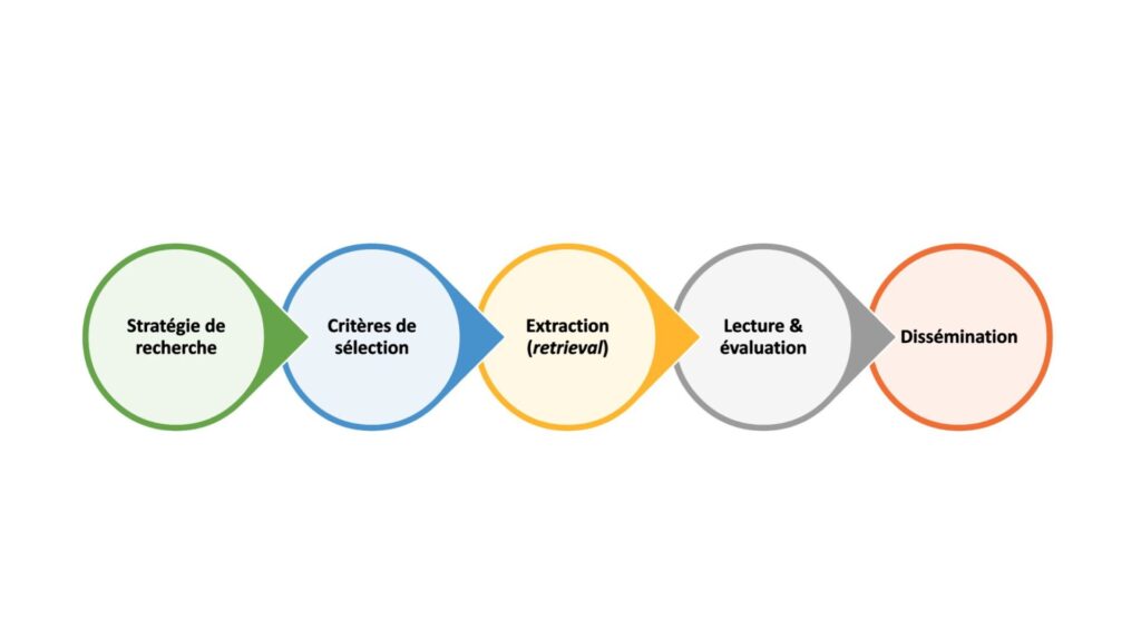 eSRAP Diagram
