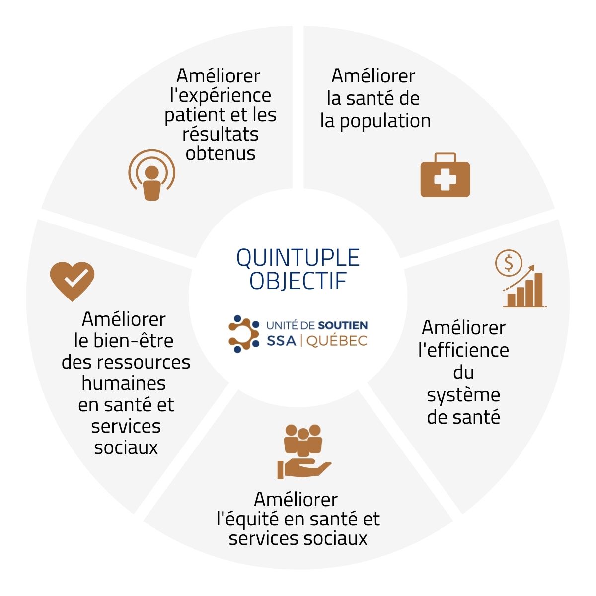 quintuple_objectif_unite_nouveaulogo