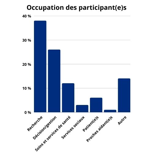 graphique_occupation_briseglace_am_sympo