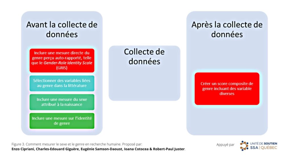 fig3_outils_comment_mesurer_genre_recherche_justeretal_