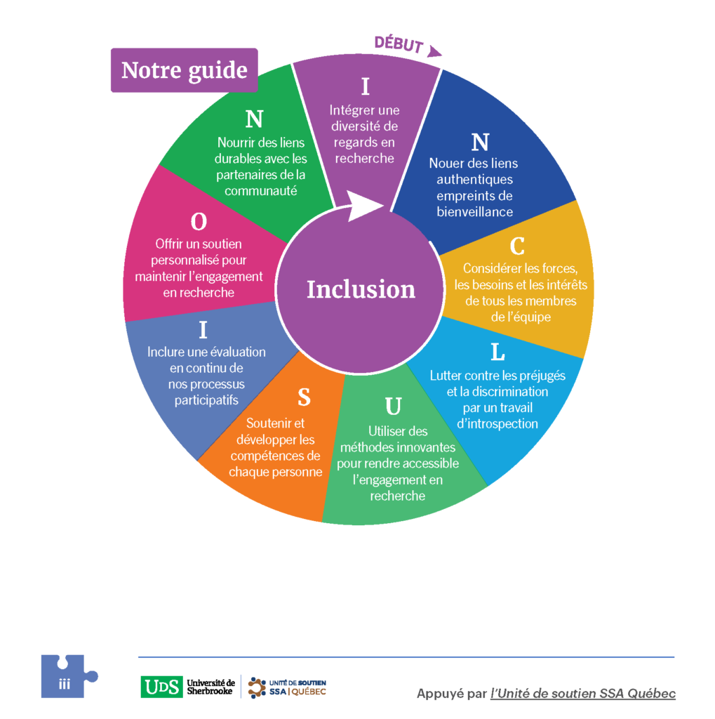 Loignon_al_illustration_inclusion_recherche_ssaquebec