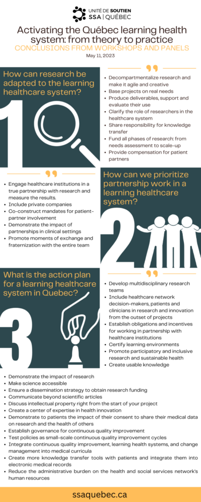English_Infographic_Acfas_2023_ssaquebec.ca
